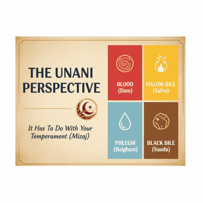 Sexual Health in Unani Medicine – Holistic Natural Approach